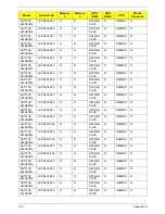 Preview for 185 page of Acer Aspire 7715Z Series Service Manual