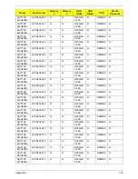 Preview for 186 page of Acer Aspire 7715Z Series Service Manual