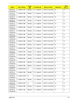 Preview for 188 page of Acer Aspire 7715Z Series Service Manual