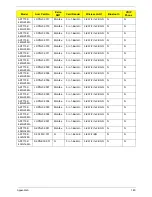 Preview for 190 page of Acer Aspire 7715Z Series Service Manual