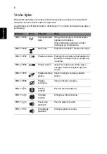 Preview for 202 page of Acer Aspire 7745 Series Quick Manual