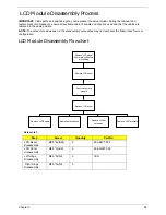 Preview for 99 page of Acer ASPIRE 7745 Service Manual