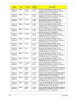 Preview for 190 page of Acer ASPIRE 7745 Service Manual