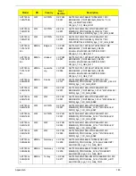 Preview for 195 page of Acer ASPIRE 7745 Service Manual