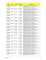 Preview for 197 page of Acer ASPIRE 7745 Service Manual