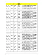 Preview for 209 page of Acer ASPIRE 7745 Service Manual