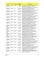 Preview for 211 page of Acer ASPIRE 7745 Service Manual