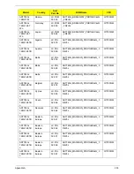 Preview for 213 page of Acer ASPIRE 7745 Service Manual