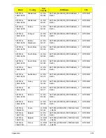 Preview for 215 page of Acer ASPIRE 7745 Service Manual