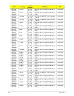 Preview for 218 page of Acer ASPIRE 7745 Service Manual