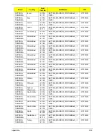 Preview for 219 page of Acer ASPIRE 7745 Service Manual