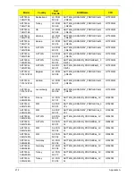 Preview for 222 page of Acer ASPIRE 7745 Service Manual