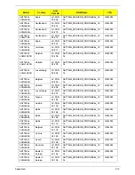 Preview for 223 page of Acer ASPIRE 7745 Service Manual