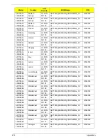 Preview for 224 page of Acer ASPIRE 7745 Service Manual