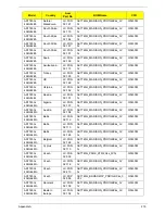 Preview for 225 page of Acer ASPIRE 7745 Service Manual