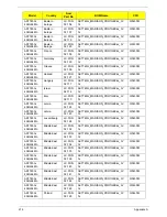 Preview for 226 page of Acer ASPIRE 7745 Service Manual