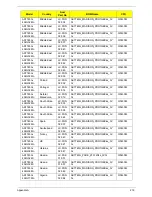 Preview for 229 page of Acer ASPIRE 7745 Service Manual