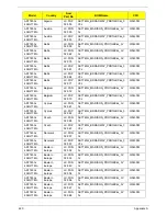 Preview for 230 page of Acer ASPIRE 7745 Service Manual