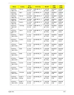 Preview for 235 page of Acer ASPIRE 7745 Service Manual