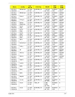 Preview for 247 page of Acer ASPIRE 7745 Service Manual