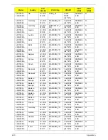 Preview for 250 page of Acer ASPIRE 7745 Service Manual