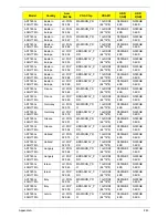 Preview for 253 page of Acer ASPIRE 7745 Service Manual