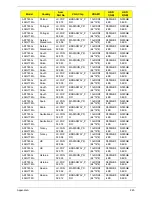 Preview for 255 page of Acer ASPIRE 7745 Service Manual