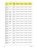 Preview for 258 page of Acer ASPIRE 7745 Service Manual