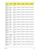 Preview for 259 page of Acer ASPIRE 7745 Service Manual