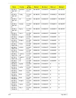 Preview for 260 page of Acer ASPIRE 7745 Service Manual