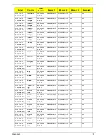 Preview for 261 page of Acer ASPIRE 7745 Service Manual