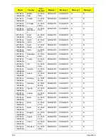 Preview for 262 page of Acer ASPIRE 7745 Service Manual