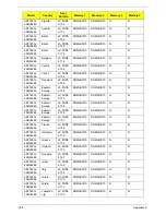 Preview for 268 page of Acer ASPIRE 7745 Service Manual