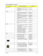 Preview for 157 page of Acer Aspire 8530 Series Service Manual