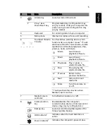 Preview for 7 page of Acer Aspire 8943 User Manual