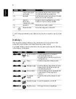 Preview for 8 page of Acer Aspire 8943 User Manual