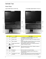 Preview for 16 page of Acer Aspire 9420/ 9410/ 7110 TravelMate 5620/ 5610/... Service Manual