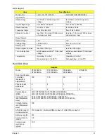 Preview for 51 page of Acer Aspire 9420/ 9410/ 7110 TravelMate 5620/ 5610/... Service Manual