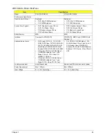 Preview for 53 page of Acer Aspire 9420/ 9410/ 7110 TravelMate 5620/ 5610/... Service Manual