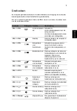 Preview for 537 page of Acer Aspire E1-571G User Manual