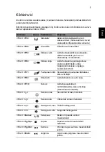 Preview for 1699 page of Acer Aspire E1-571G User Manual