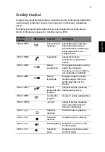 Preview for 1861 page of Acer Aspire E1-571G User Manual