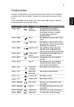 Preview for 2343 page of Acer Aspire E1-571G User Manual