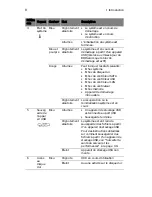 Preview for 18 page of Acer Aspire easyStore H340 Manuel D'Utilisation