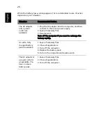 Preview for 44 page of Acer Aspire ONE 522 Generic User Manual