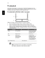 Preview for 1286 page of Acer Aspire ONE 522 Generic User Manual