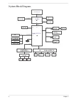 Preview for 14 page of Acer Aspire One AO531h Service Manual