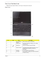 Preview for 15 page of Acer Aspire One AO531h Service Manual