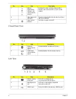 Preview for 16 page of Acer Aspire One AO531h Service Manual