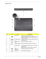 Preview for 18 page of Acer Aspire One AO531h Service Manual